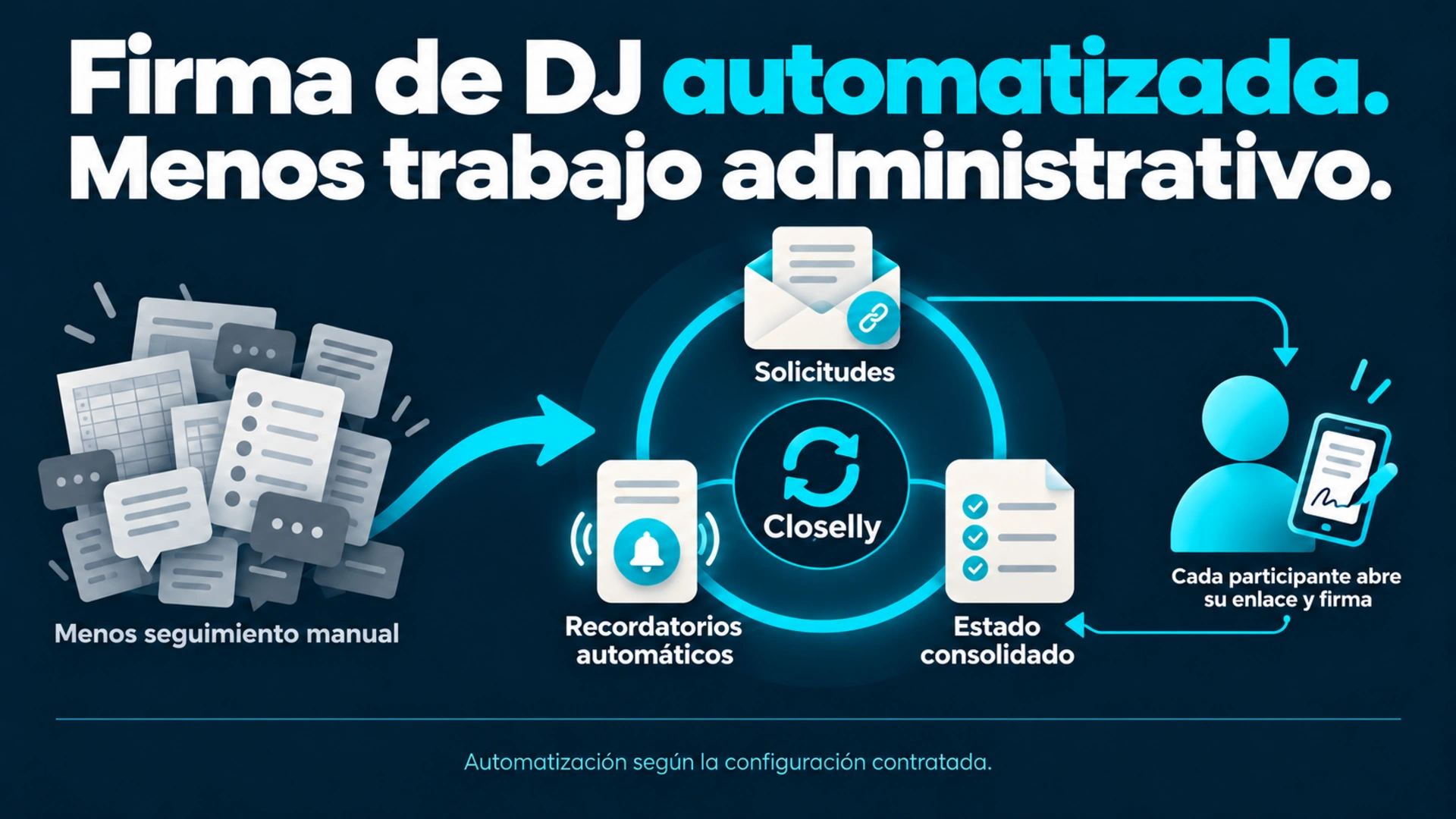 Firma de DJ automatizada: Closelly gestiona solicitudes, recordatorios automáticos y estados consolidados para reducir el seguimiento manual. Cada participante abre su enlace y firma; automatización según la configuración contratada.