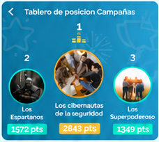 Tablero ilustrativo de una campaña de aprendizaje por equipos.