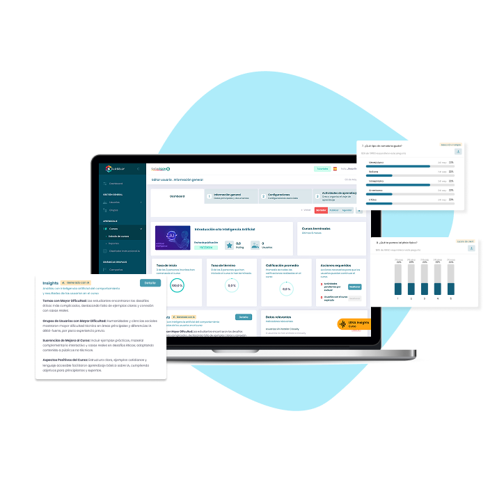 Backoffice de Closelly con cursos, avance y resultados agregados.