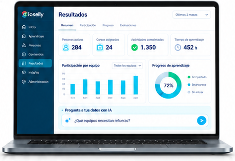 Panel de Insights de Closelly con participación, progreso y consulta en lenguaje natural.